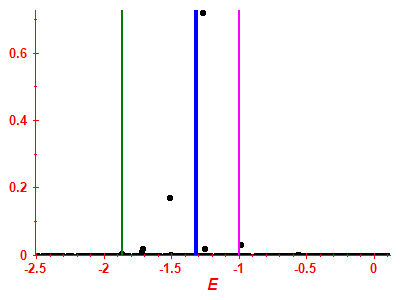 Strength function